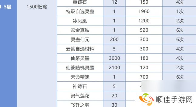 仙剑奇侠传之新的开始春分集市能换什么