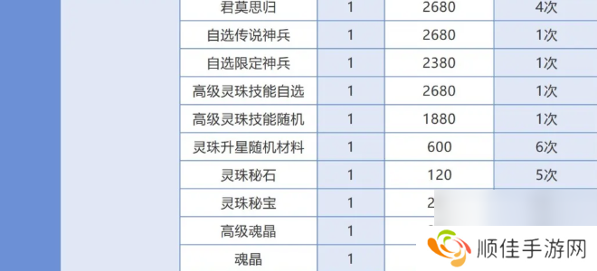 仙剑奇侠传之新的开始春分集市能换什么