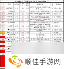 这就是江湖天罡力破暴力八逆技能组