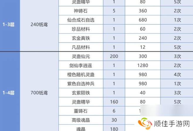 仙剑奇侠传之新的开始春分集市能换什么