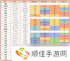 宝可梦剑盾全性格攻略：性格加成效果与喜好食物速览