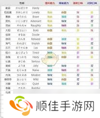 宝可梦剑盾全性格攻略：性格加成效果与喜好食物速览