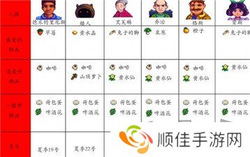 星露谷物语人物喜好图表最新 星露谷物语人物喜好一览